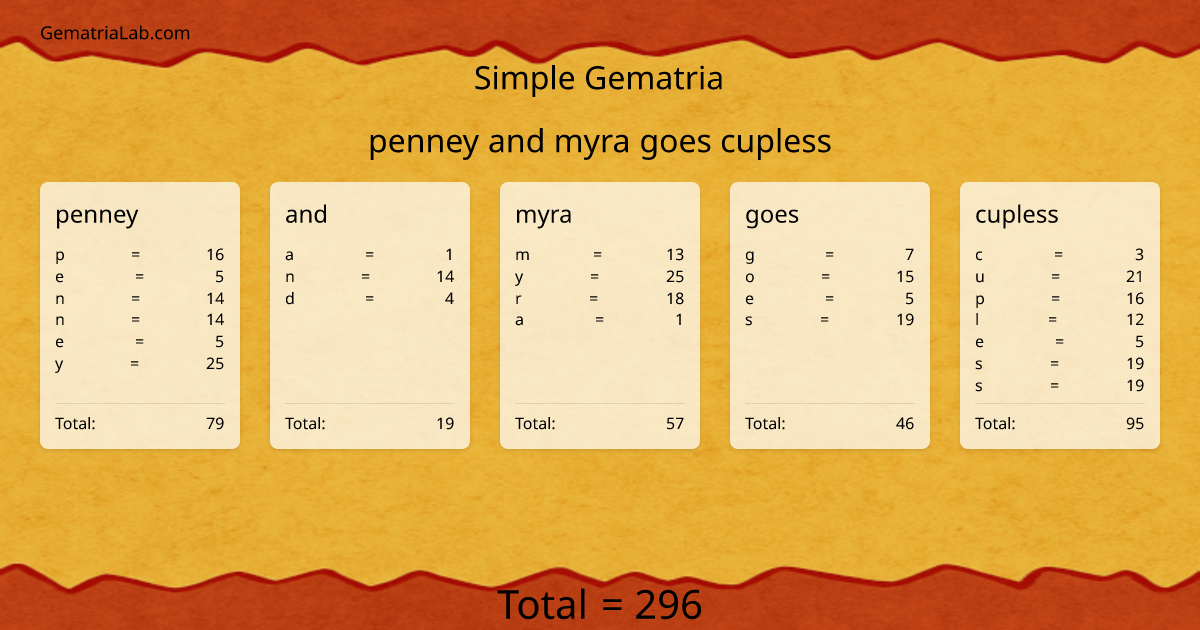 penney and myra goes cupless in simple Gematria
